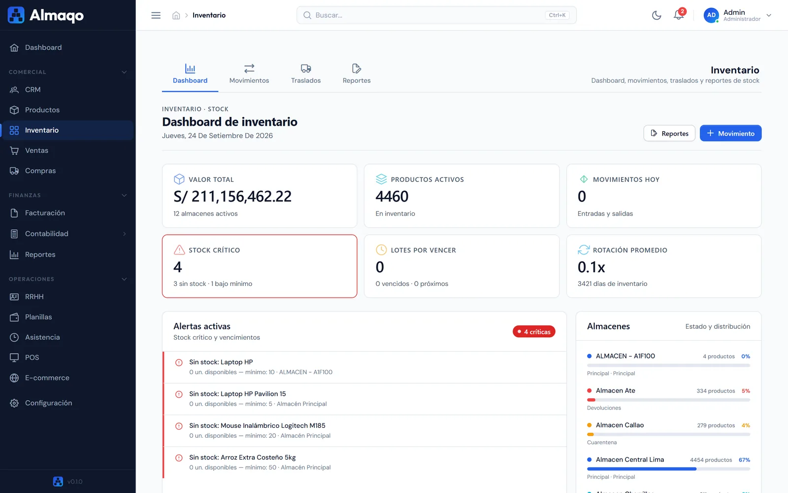 Panel de inventario con alertas de stock crítico y lotes por vencer