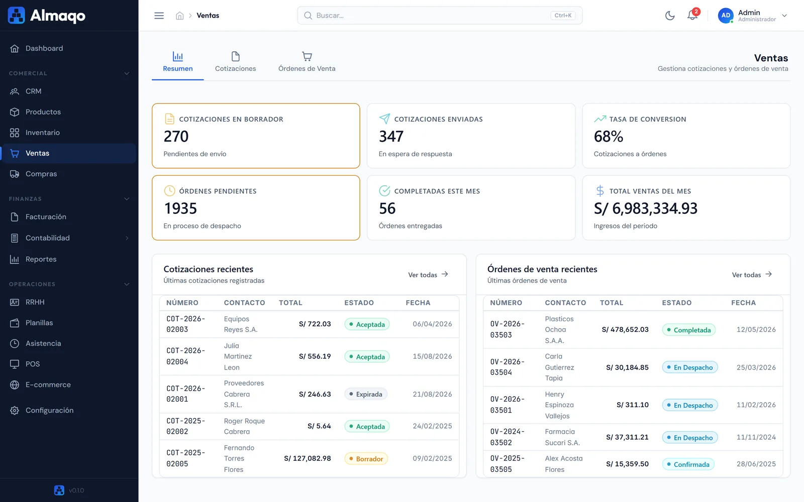 Resumen de ventas con cotizaciones y órdenes de venta recientes